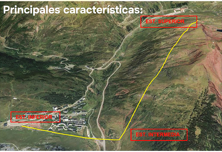 El Pliego de Prescripciones Técnicas (PPT) propone un trazado en dos tramos: en el aparcamiento de visitantes de Candanchú se ubicará la estación inferior del teleférico, a una altura de unos 1.565 metros y, desde ese punto, descenderá ligeramente hasta la estación Intermedia, donde se producirá el giro del trazado para ascender hasta la estación superior, ubicada en la zona de la llegada del telesilla Pastores de la estación de Astún, a una altura de unos 2.022 metros. La estructura contará con 19 torres distribuidas en los dos tramos, 7 en el primer tramo y 12 en el segundo.